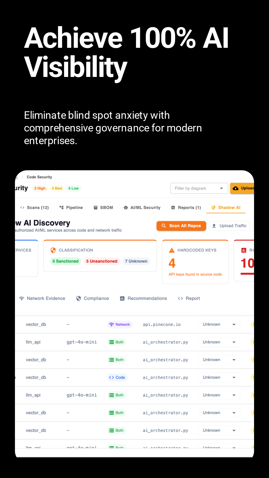Achieve 100% AI visibility across your organization