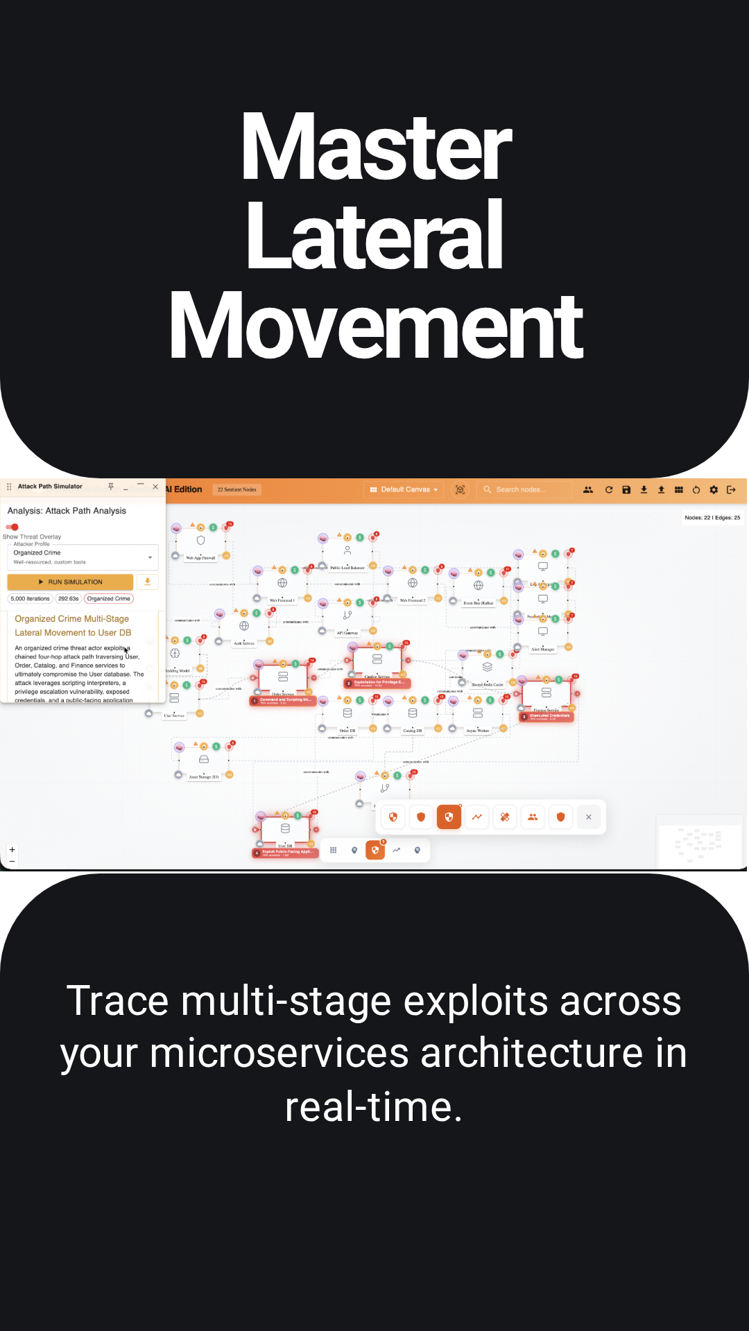 Lateral movement attack paths that multiply the cost of a single design flaw