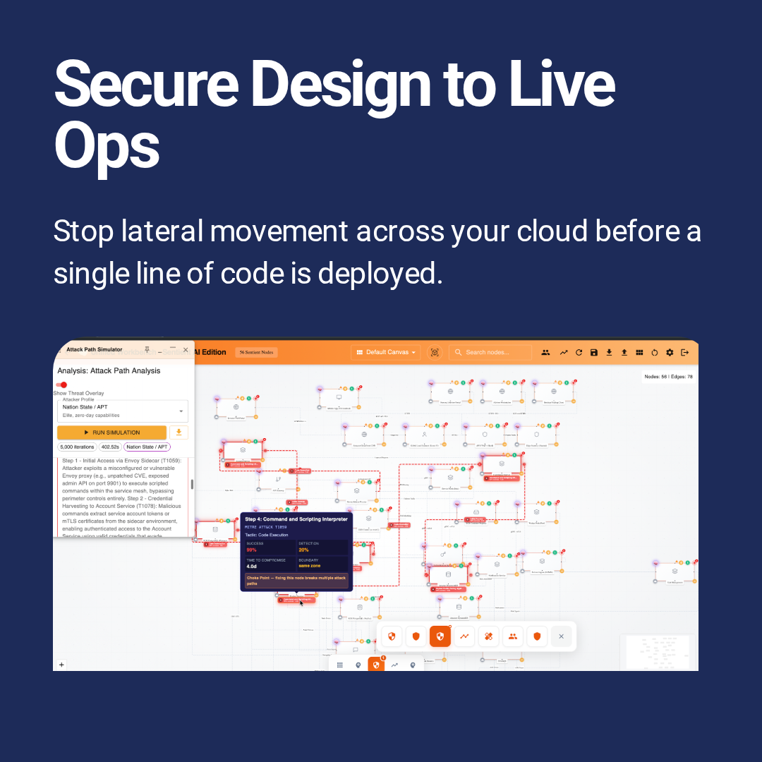 From secure design to live ops — catch flaws before they cost 100x more