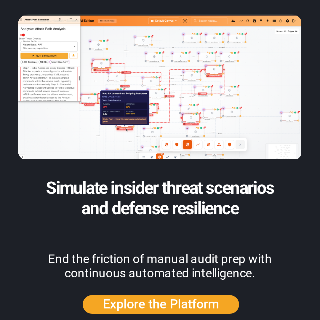 Full platform comparison: Code-level tools vs architecture-level security